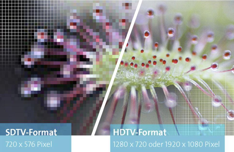 Grafischer Vergleich zwischen Standard Definition und High Definition mit unterschiedlicher Bildschärfe und Auflösung