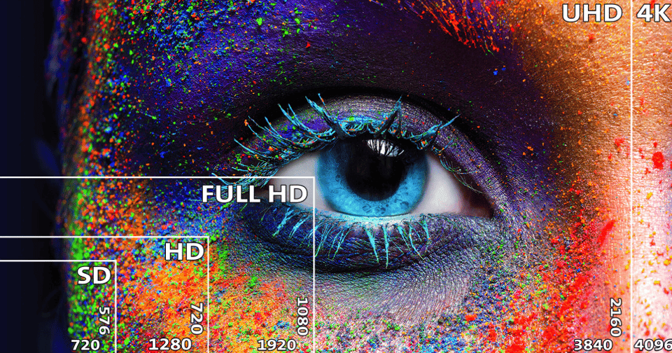 Das Bild zeigt die vergleichende Darstellung von Auflösungen bei Fernsehern.